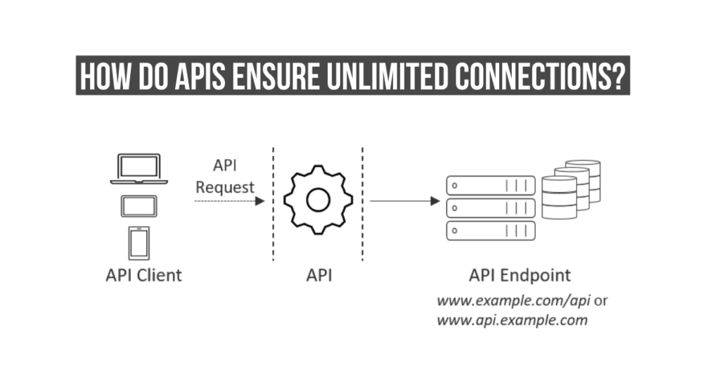 How Do APIs Ensure Unlimited Connections