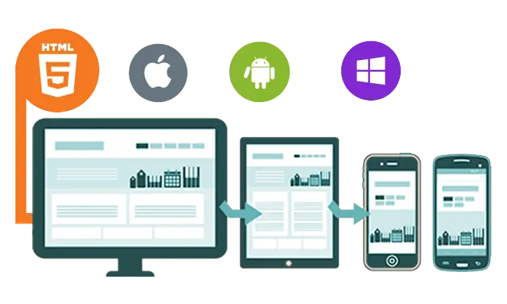 Mobile app development