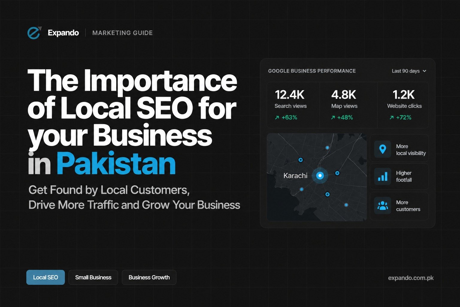 Feature Image of Blog The Importance of Local SEO for your Business in Pakistan