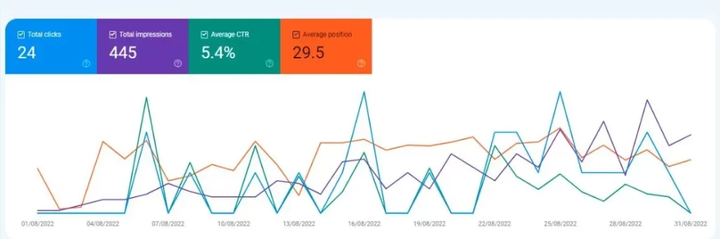 Google-Search-Console-Chart