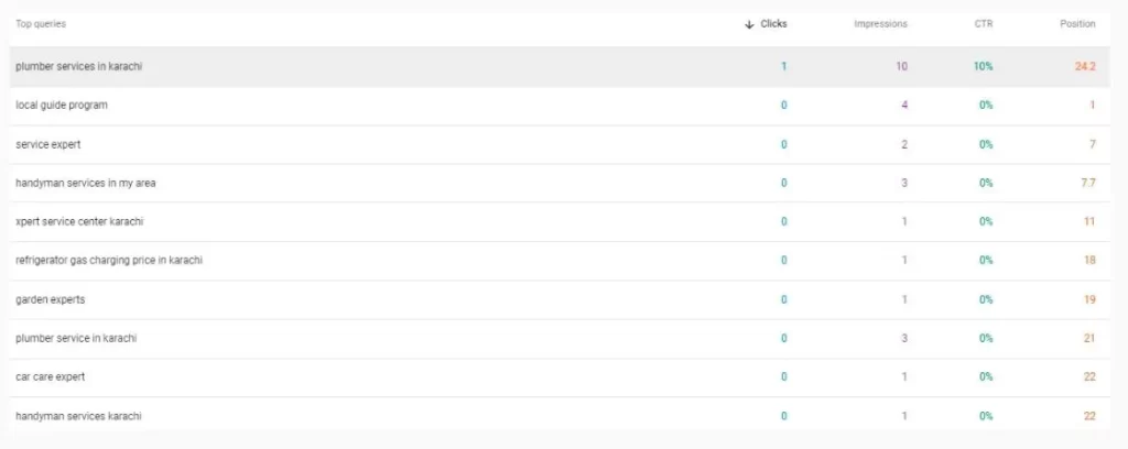 top-queries