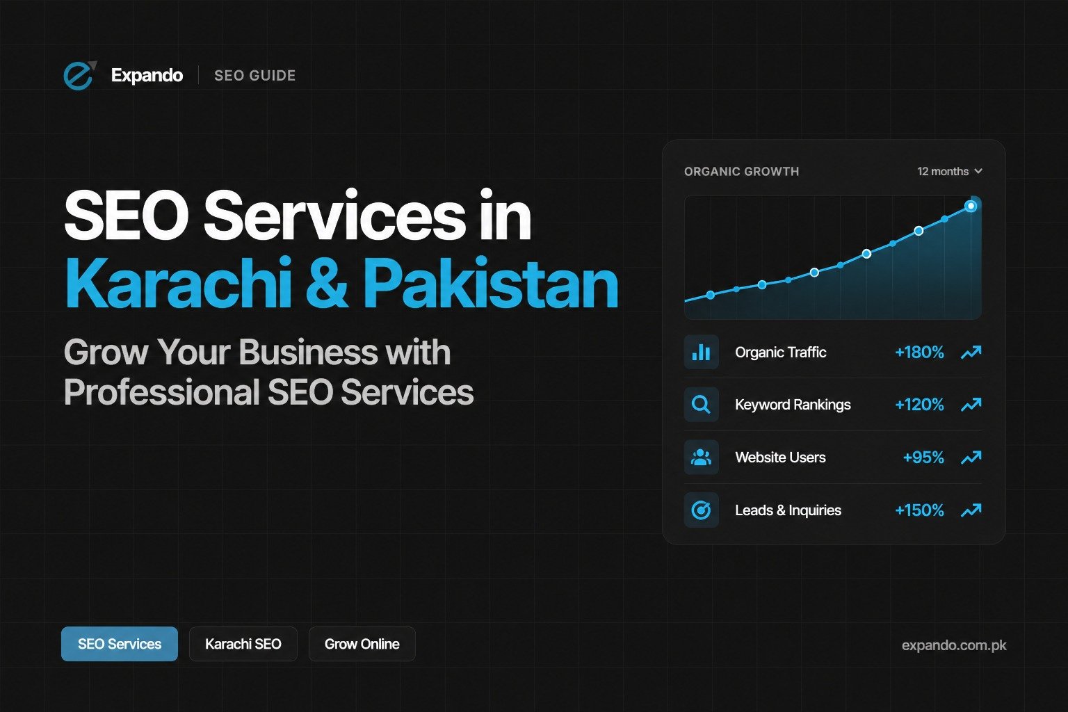 SEO Services in Karachi & Pakistan