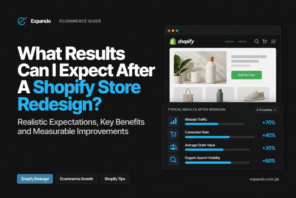 Feature Image of what results can I expect after a Shopify store redesign? (Real case studies)