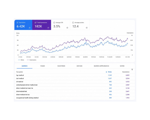 driver-medical-test-seo