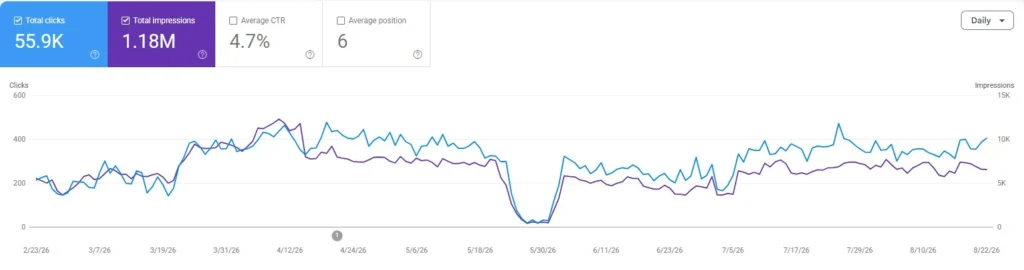 google-search-console-performance