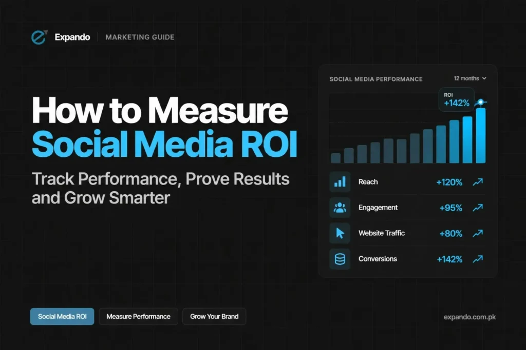Feature Image of Blog How to Measure ROI on Social Media Marketing Efforts