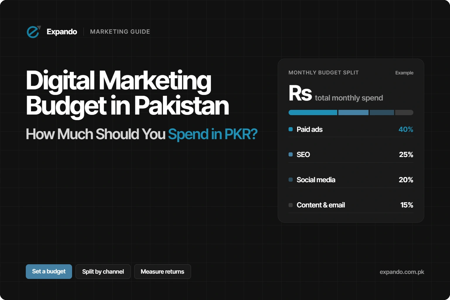 Digital Marketing Budget