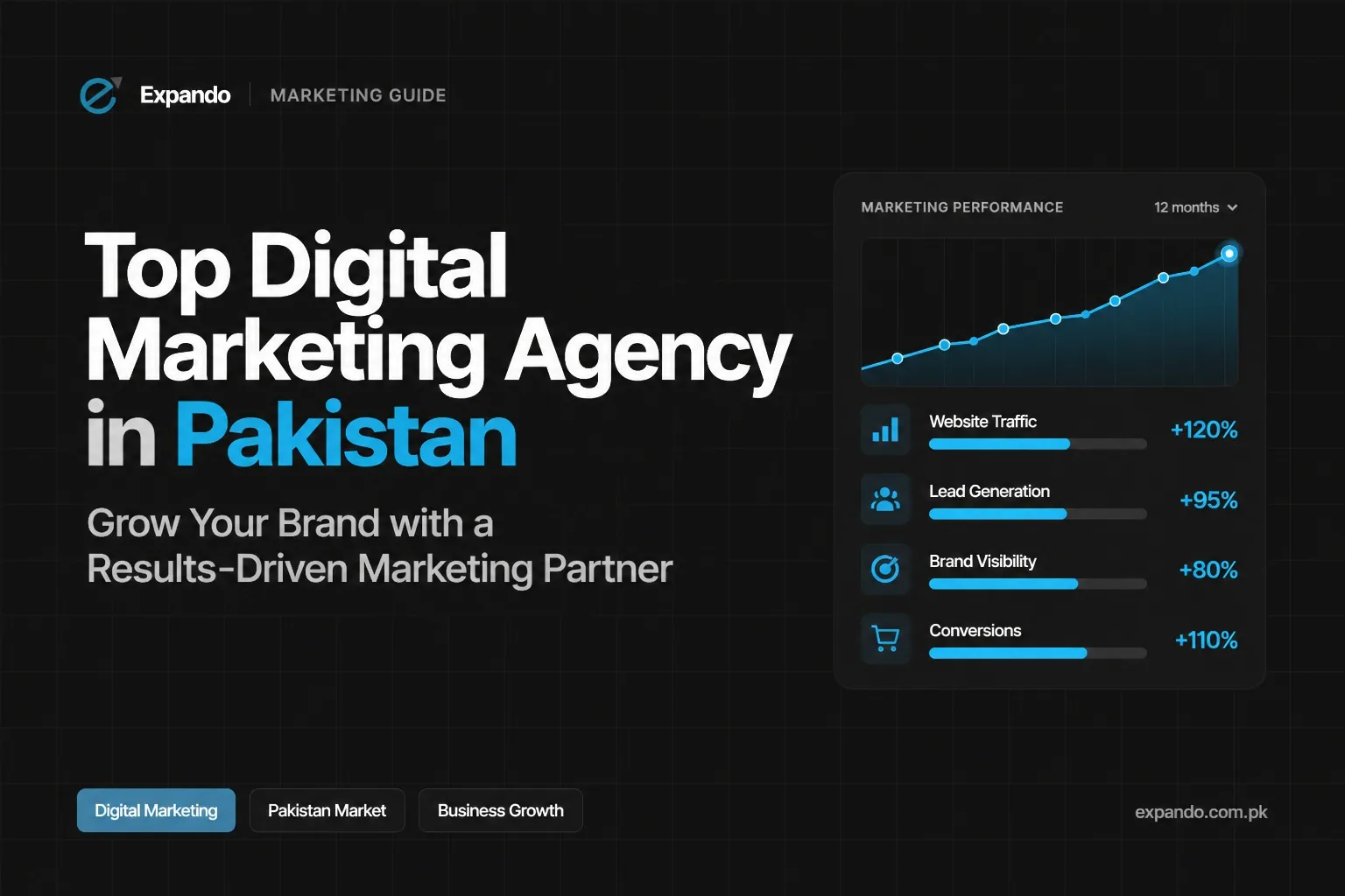 Feature image of Blog Marketing Agency in Pakistan: How to Choose the Right Partner for Your Business