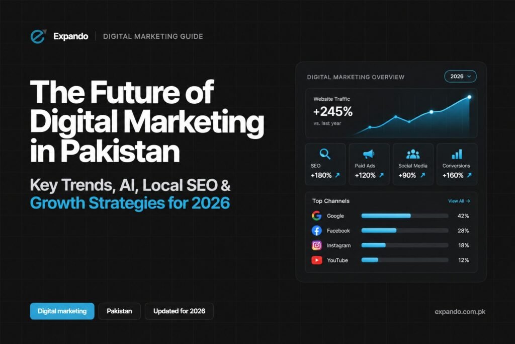 The Future of Digital Marketing in Pakistan